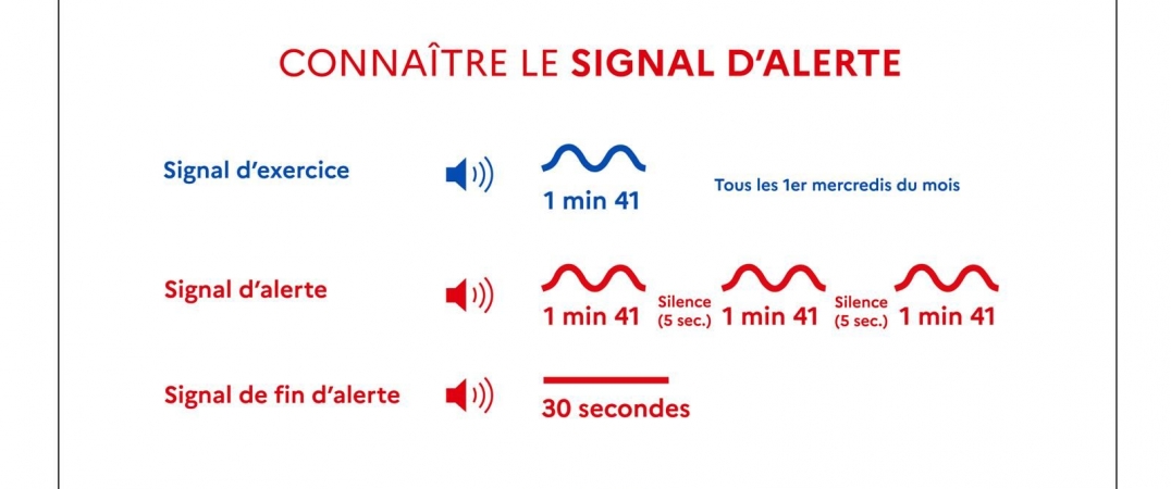 Comment la reconnaître et réagir ?