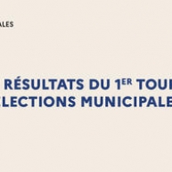 Résultats du premier tour des élections municipales 